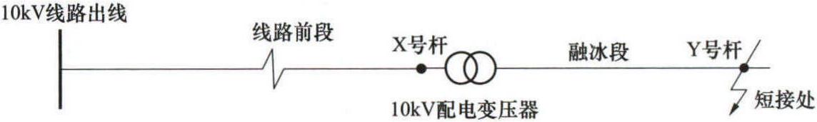 3.3.2 利用輔助設(shè)備